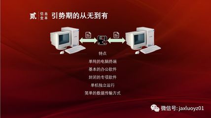 紅色土地上的數(shù)字化轉(zhuǎn)型升級實踐 計算機(jī)軟件開發(fā)的新征程