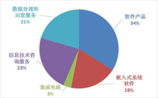 國產(chǎn)軟件替代升級 推動計算機(jī)行業(yè)自主創(chuàng)新的關(guān)鍵路徑